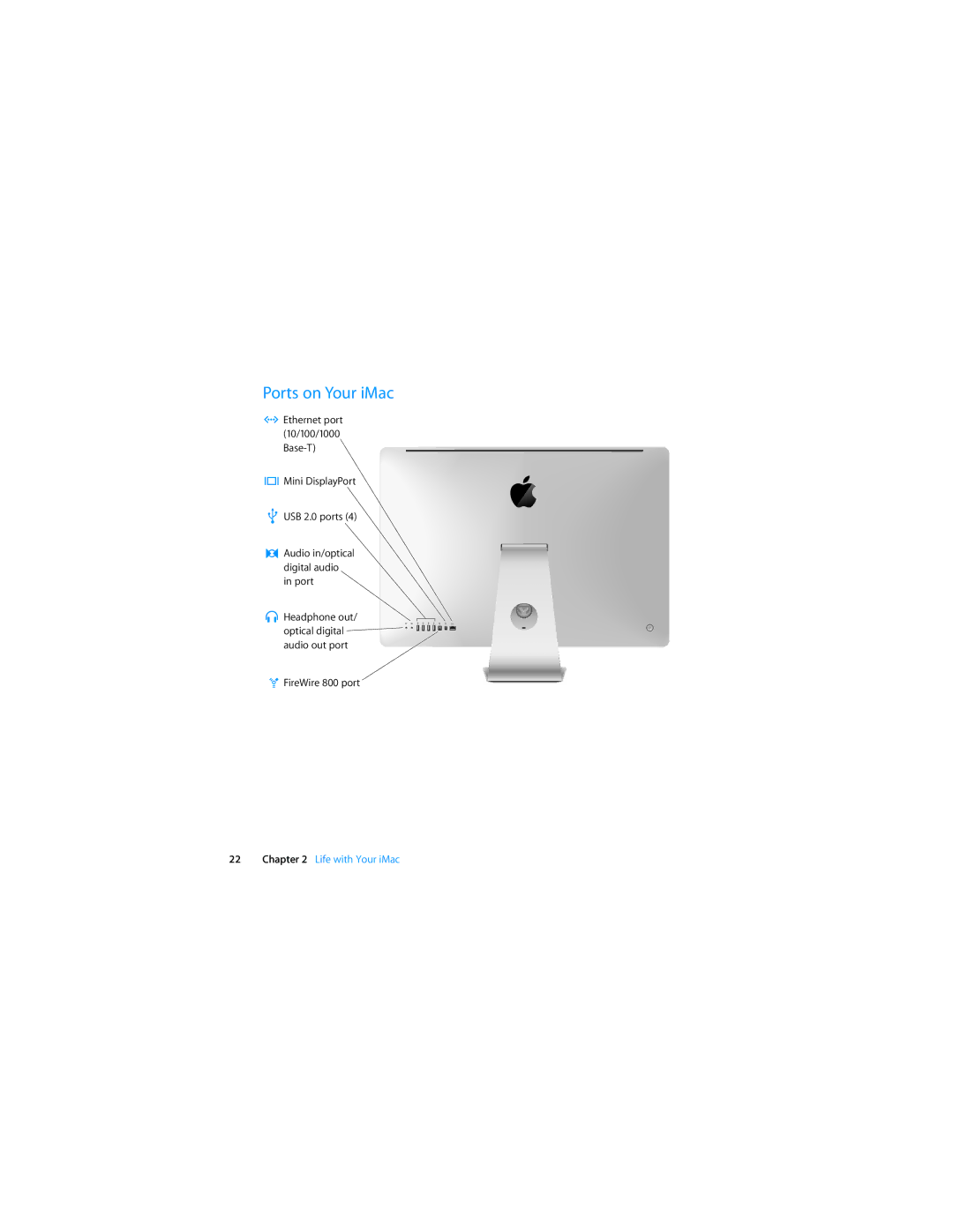 Apple MB953LL/A manual Ports on Your iMac 