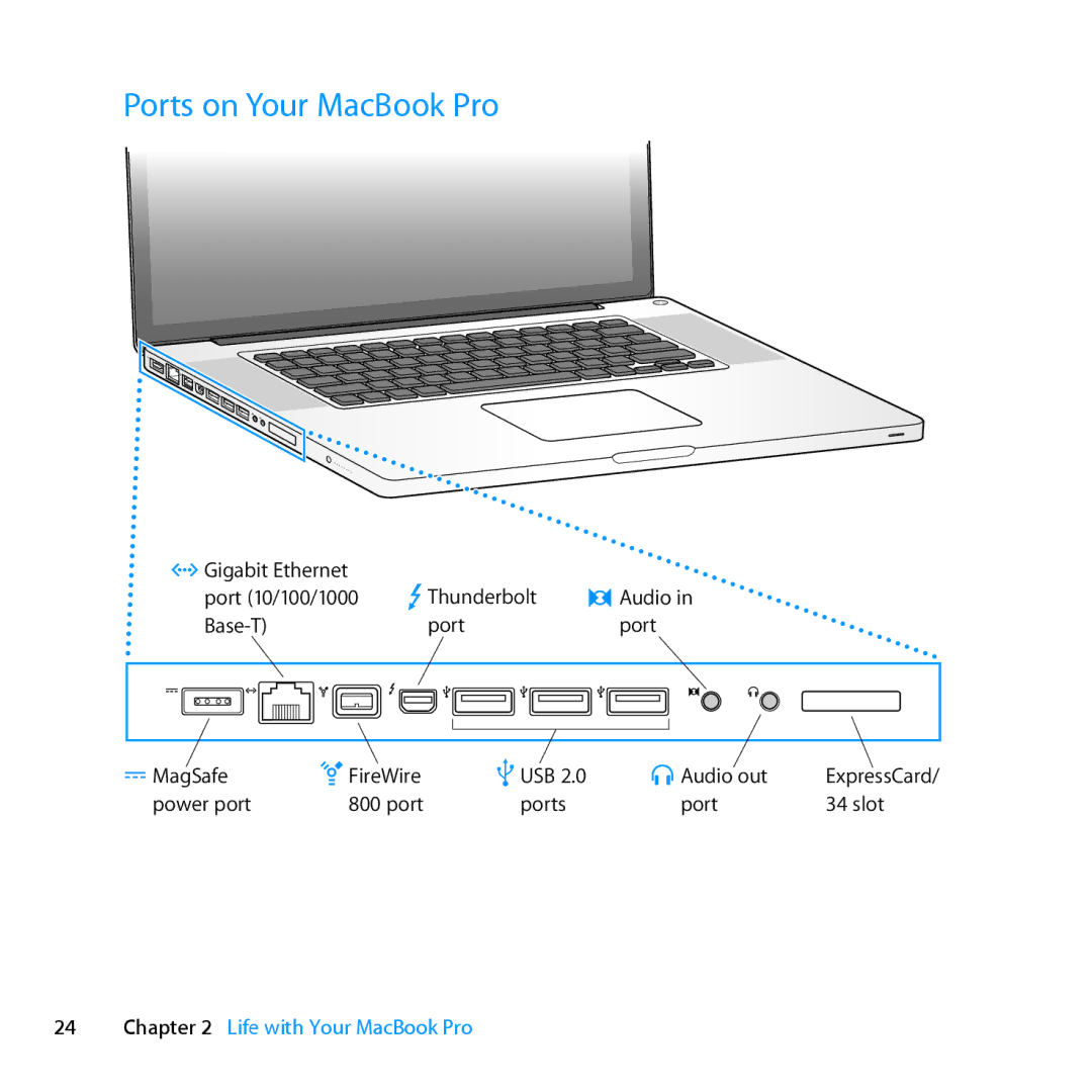 Apple MC024LL/A, MD385LL/A manual Ports on Your MacBook Pro 