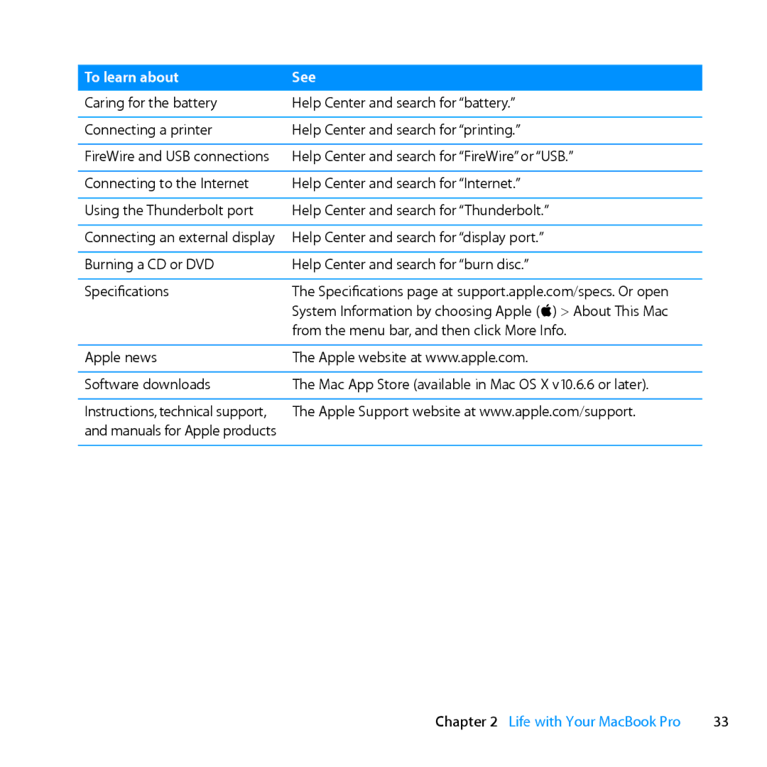 Apple MD385LL/A, MC024LL/A manual Instructions, technical support Manuals for Apple products 