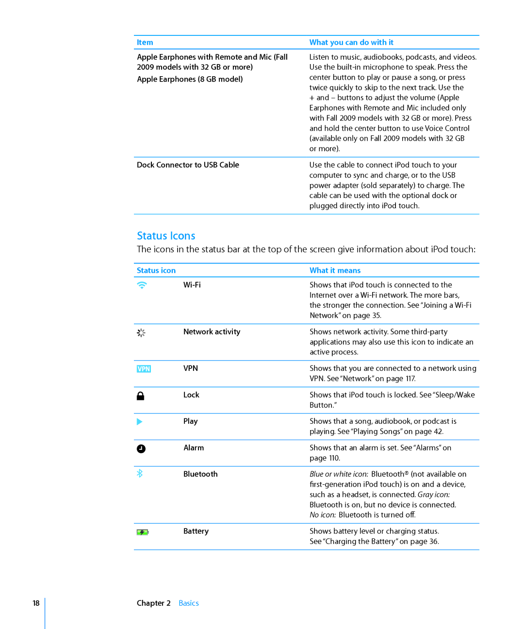 Apple MC086LL/A, MB533LL/A manual Status Icons 