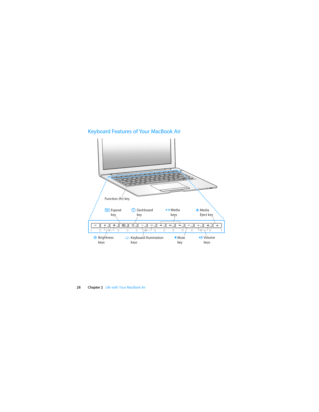 Apple MC233LL/A, MB003LL/A manual Keyboard Features of Your MacBook Air 