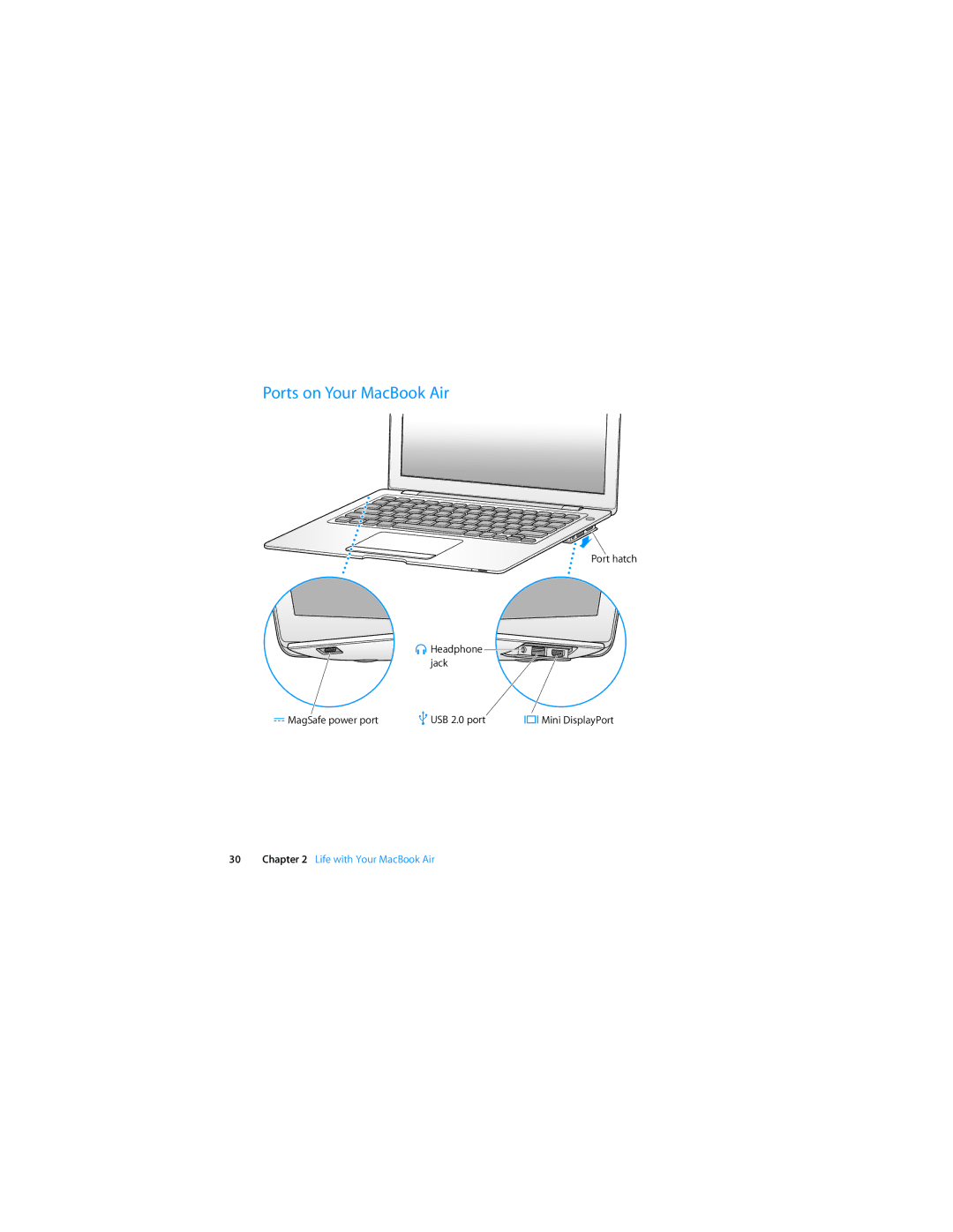 Apple MC233LL/A, MB003LL/A manual Ports on Your MacBook Air 