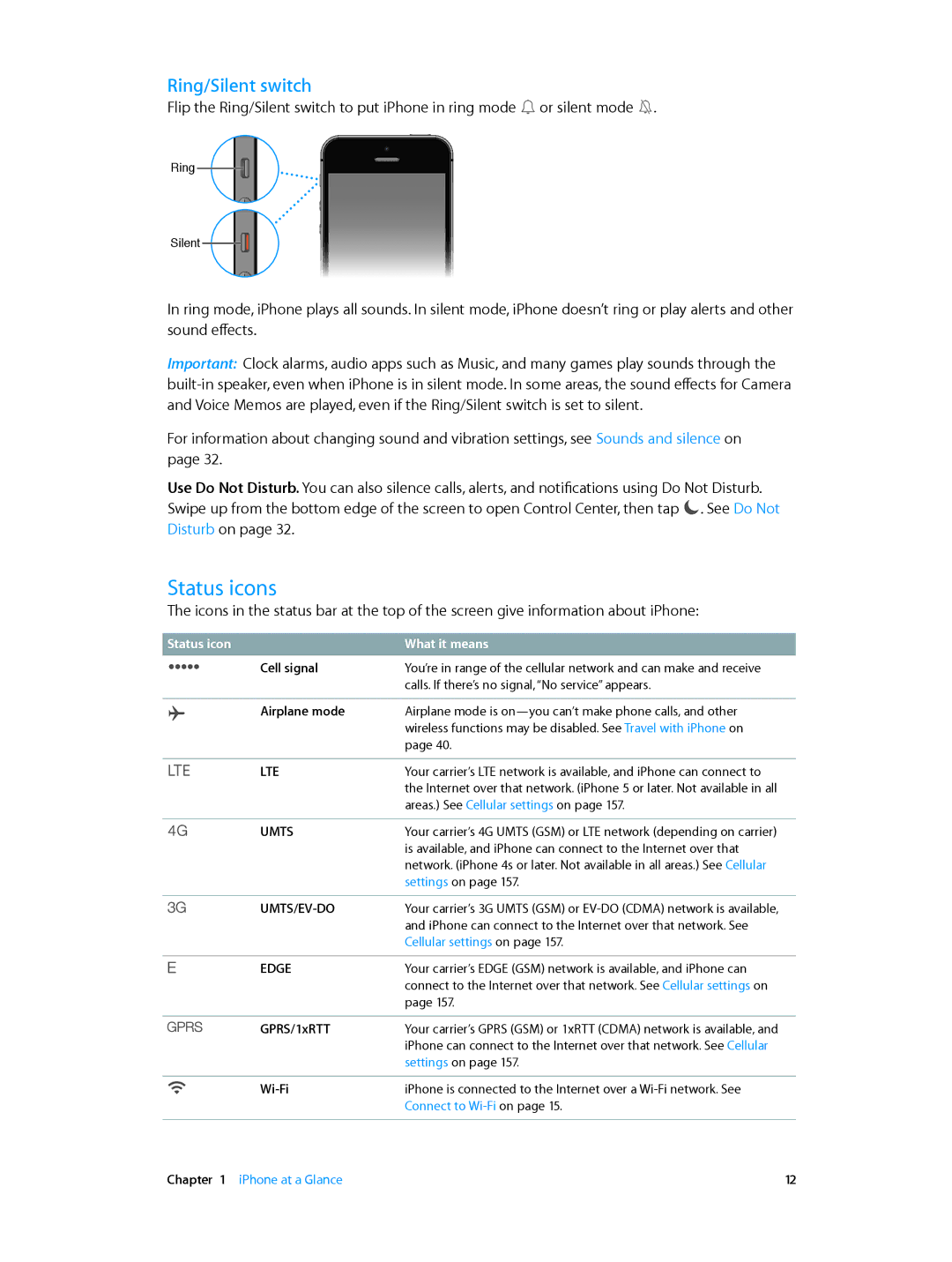 Apple MD257LL/A, MC319LL/A, MC536LL/A, MC918LL/A, MF263LL/A, ME493LL/A, ME344LL/A, ME556LL/A Status icons, Ring/Silent switch 