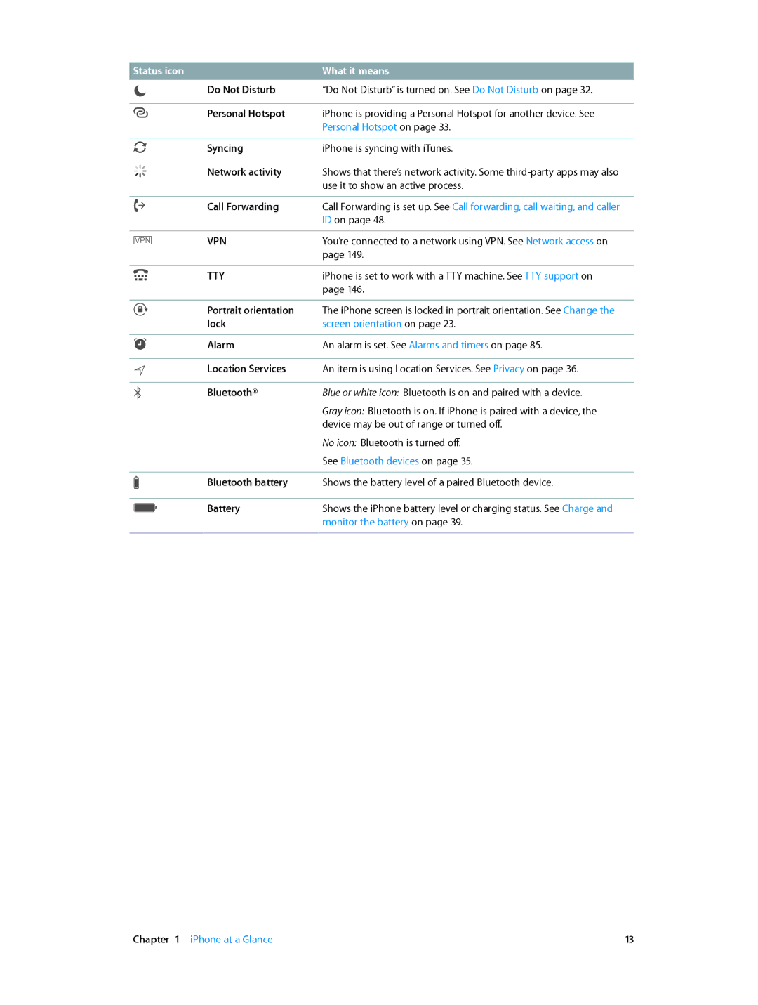 Apple MD146LL/A, MC319LL/A, MC536LL/A, MC918LL/A, MF263LL/A, ME493LL/A, ME344LL/A, ME556LL/A, MD655LL/A, MD645LL/A, MD635LL/A Vpn 