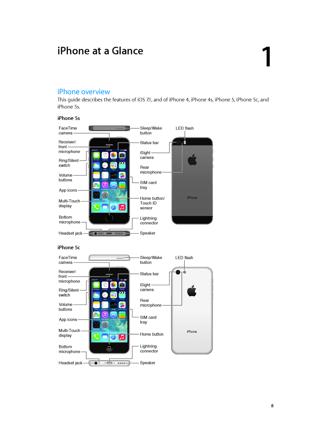 Apple MD645LL/A, MC319LL/A, MC536LL/A, MC918LL/A, MF263LL/A manual IPhone at a Glance, IPhone overview, IPhone 5s, IPhone 5c 