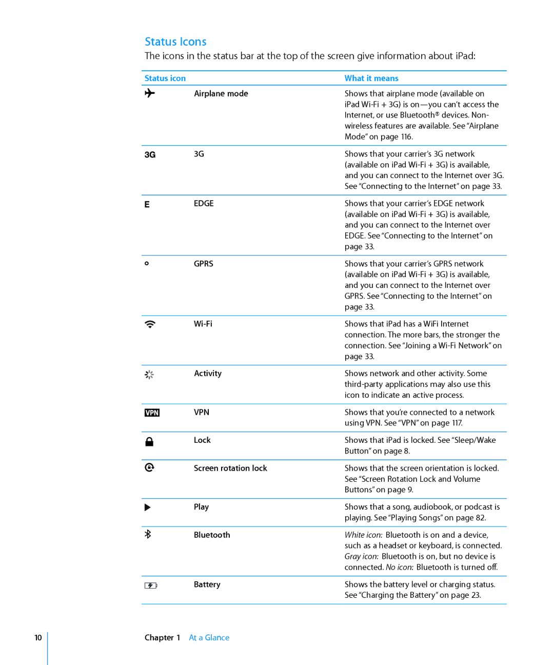 Apple MC349LL/A manual Status Icons 