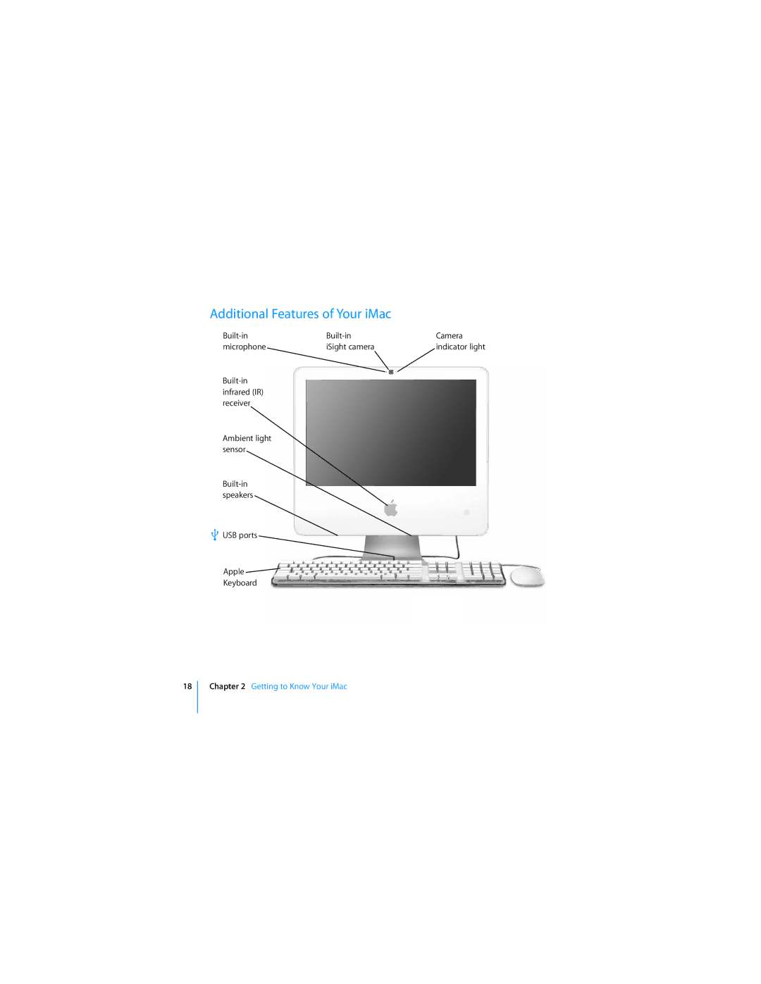 Apple MC413LL/A manual Additional Features of Your iMac 