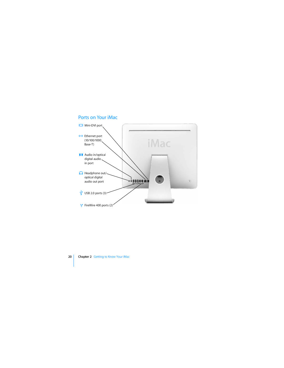 Apple MC413LL/A manual Ports on Your iMac 