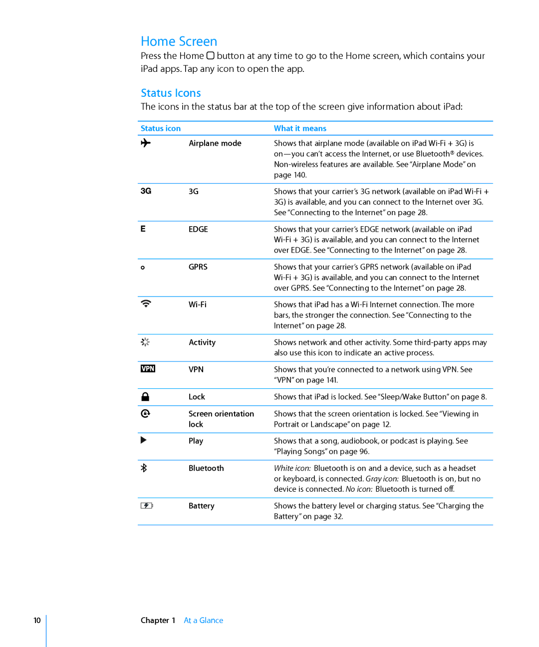 Apple MC497LL/A manual Home Screen, Status Icons 