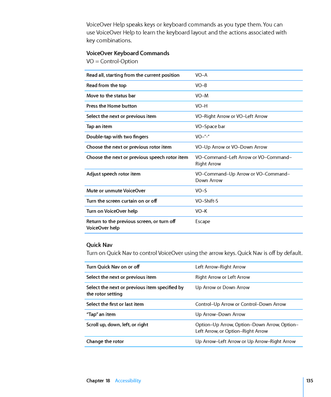 Apple MC497LL/A manual VoiceOver Keyboard Commands, Quick Nav 