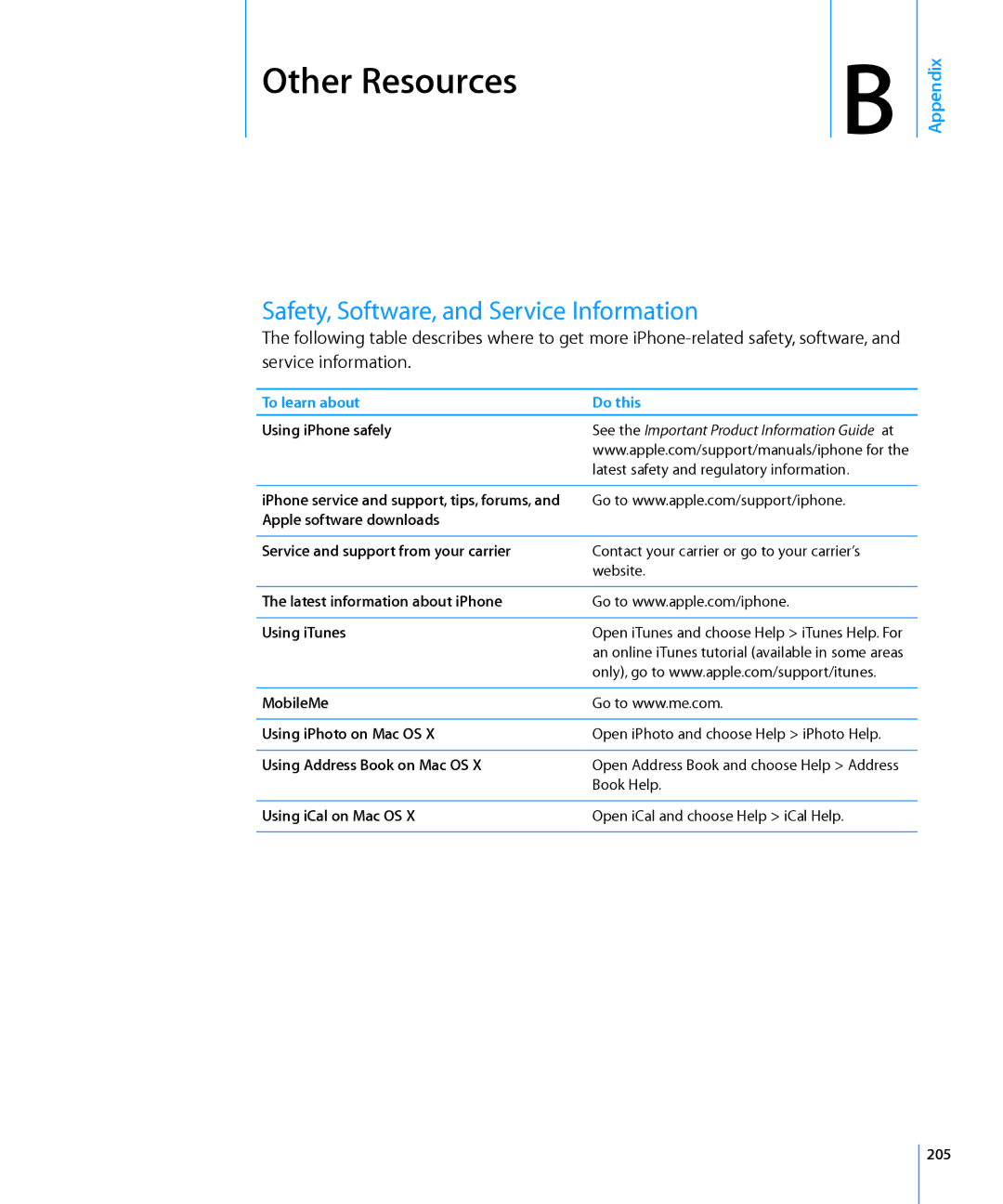 Apple MA712LL/A, MC555LL/A, MB048LL/A, MB496SL/A, MB046LL/A, A1324 Other Resources, Safety, Software, and Service Information 