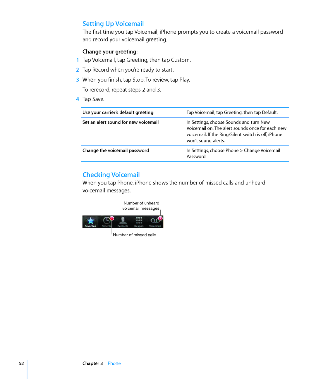 Apple MC135LL/A, MC555LL/A, MB048LL/A, MB496SL/A, MB046LL/A Setting Up Voicemail, Checking Voicemail, Change your greeting 