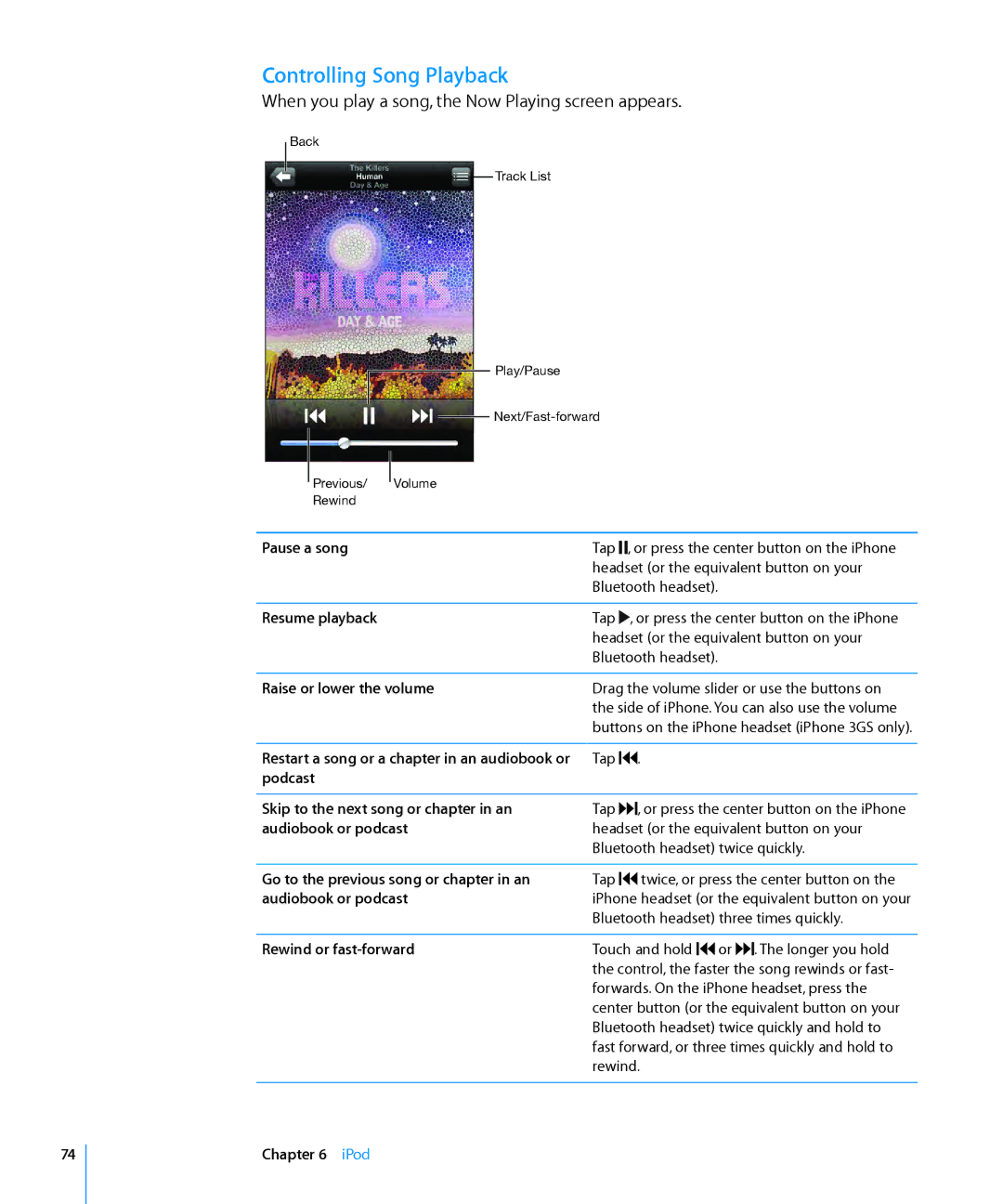 Apple A1324 Controlling Song Playback, Pause a song, Raise or lower the volume, Rewind or fast-forward Touch and hold 
