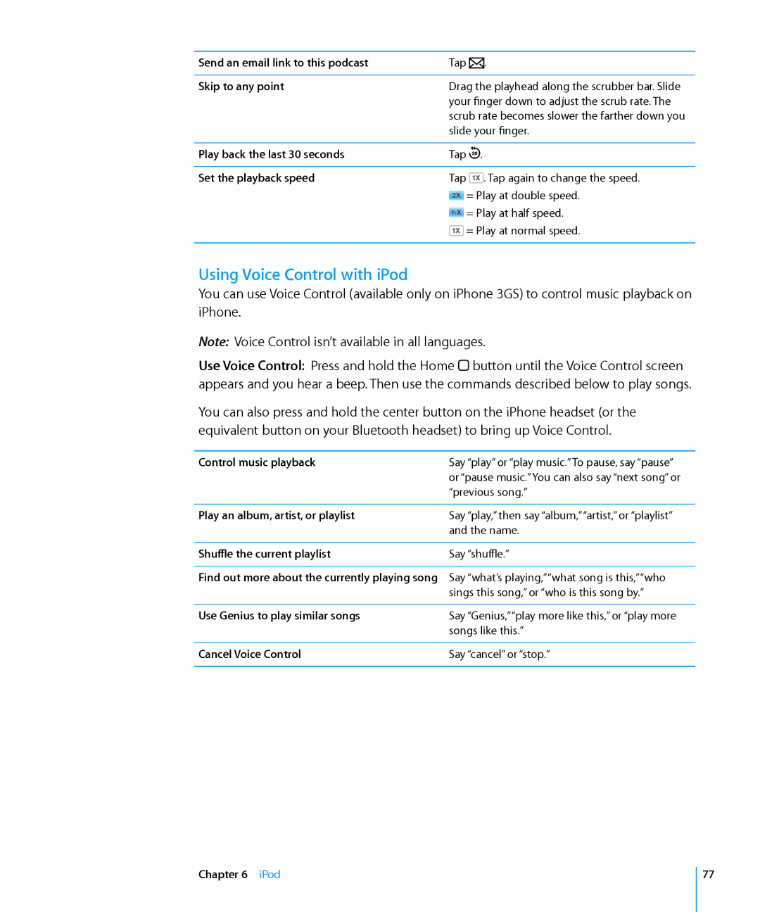 Apple MB048LL/A, MC555LL/A, MB496SL/A Using Voice Control with iPod, Send an email link to this podcast, Skip to any point 