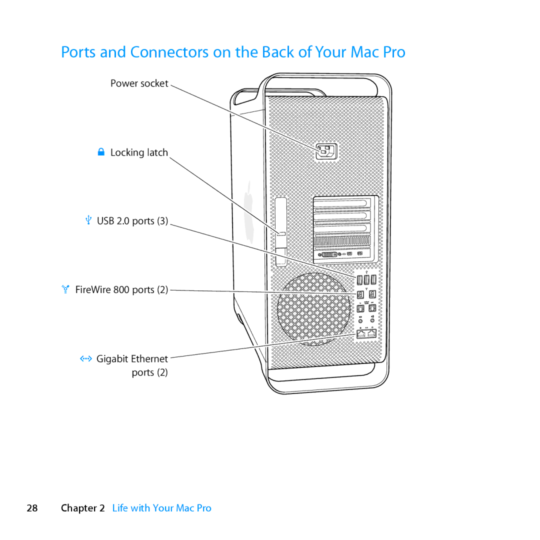 Apple MC561LL/A, MD772LL/A, MD770LL/A, MC560LL/A manual Ports and Connectors on the Back of Your Mac Pro 