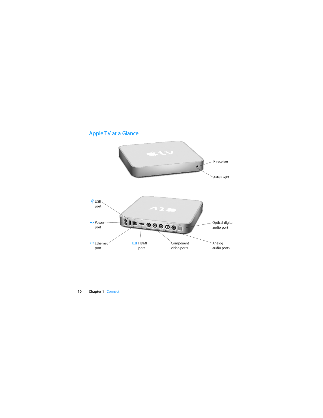 Apple MC572LL/A manual Apple TV at a Glance 