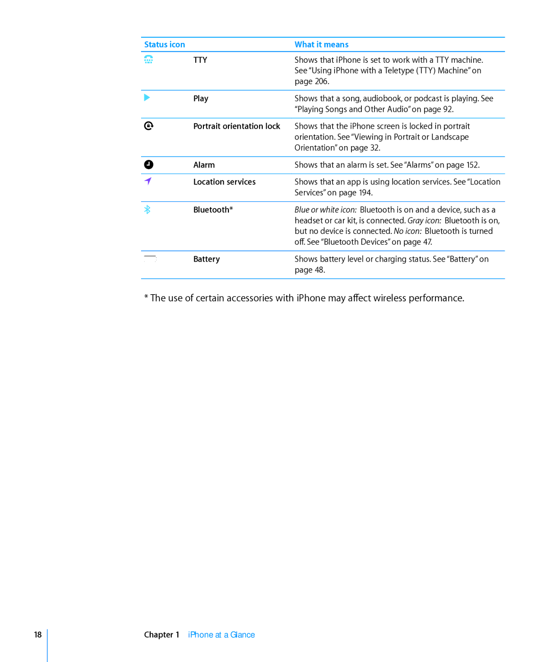 Apple MD197LL/A, MC603LL/A, MC610LL/A manual Play, Portrait orientation lock, Alarm, Location services, Bluetooth, Battery 