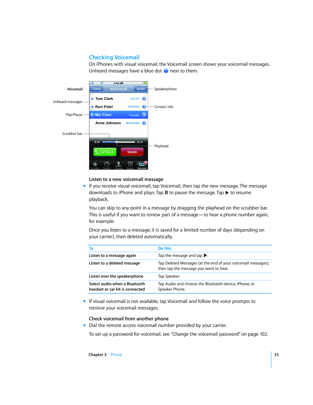 Apple A1387, MC676LL/A, A1442 Checking Voicemail, Listen to a new voicemail message, Check voicemail from another phone 