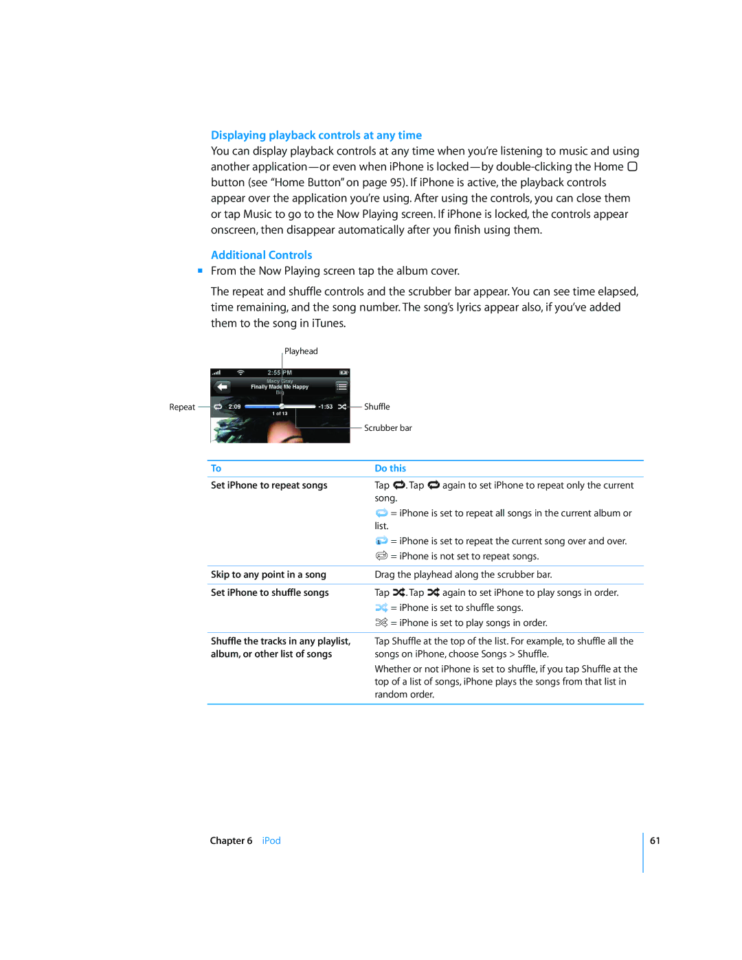 Apple A1325, MC676LL/A, A1442, A1332, A1428, A1349, A1429, A1431 Displaying playback controls at any time, Additional Controls 