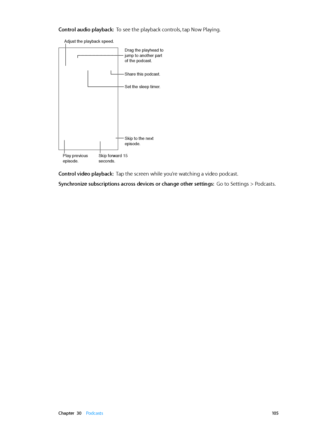 Apple MC903LL/A, ME643LL/A, MD724LL/A manual Podcasts 105 