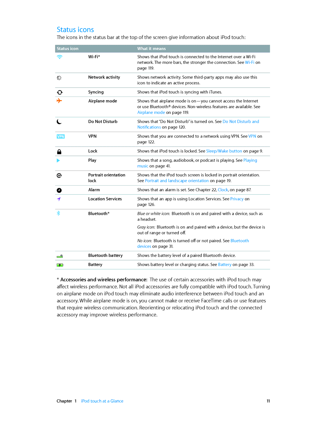 Apple MD724LL/A, MC903LL/A, ME643LL/A manual Status icons, Status icon What it means 