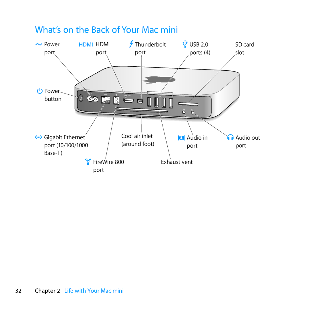 Apple MC936LL/A manual What’s on the Back of Your Mac mini, Hdmi Hdmi 