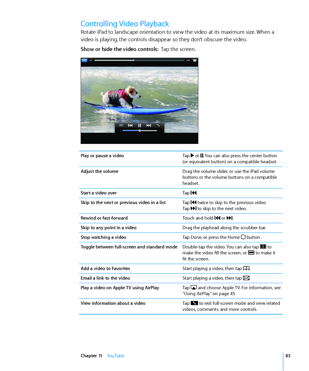 Apple MC963LL/A, MC992LL/A, MC983LL/A, MC987LL/A, MC774LL/A, MC959LLA, MC982LL/A Show or hide the video controls Tap the screen 