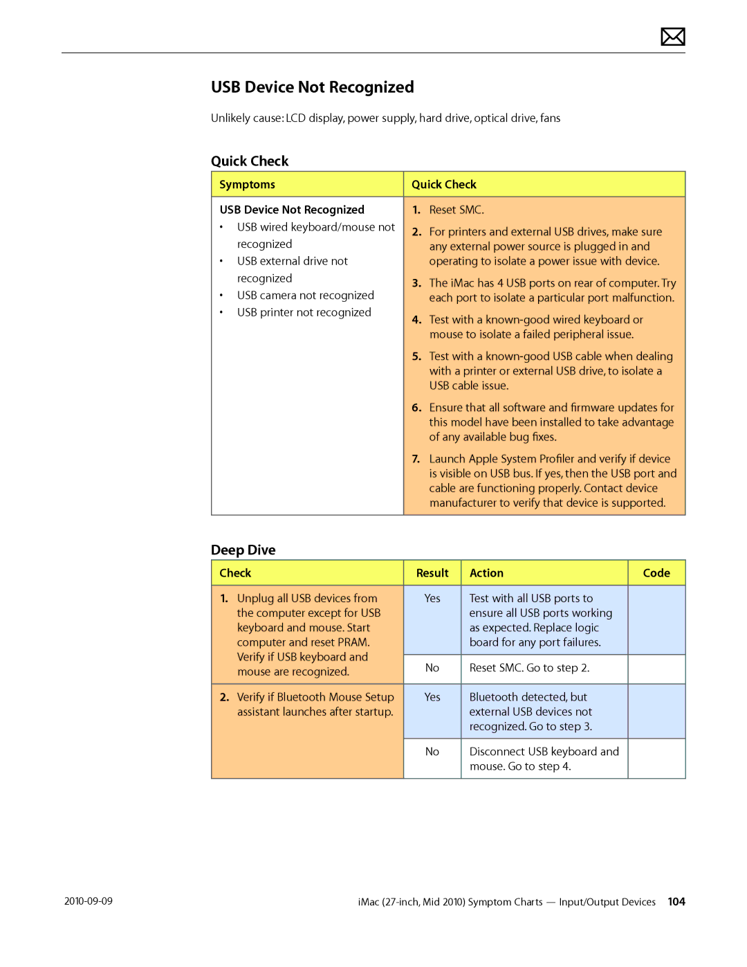 Apple MD094LL/A manual Symptoms Quick Check USB Device Not Recognized 