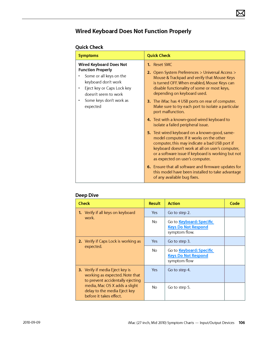 Apple MD094LL/A manual Wired Keyboard Does Not Function Properly, Symptoms Quick Check Wired Keyboard Does Not 