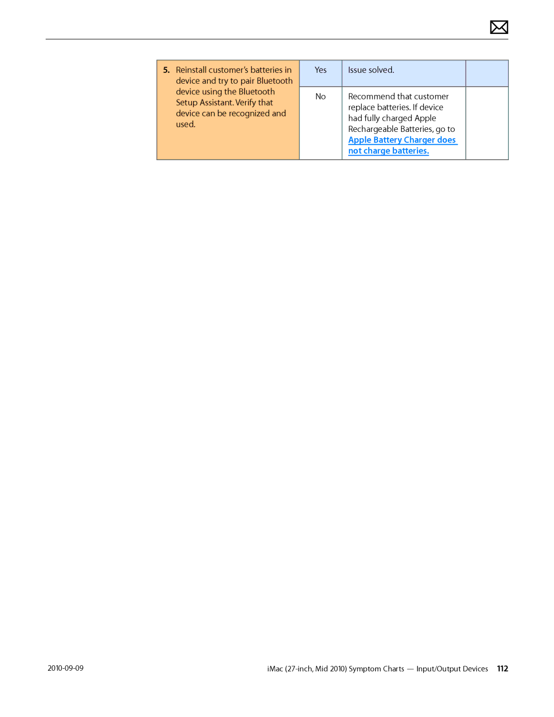 Apple MD094LL/A manual Not charge batteries 