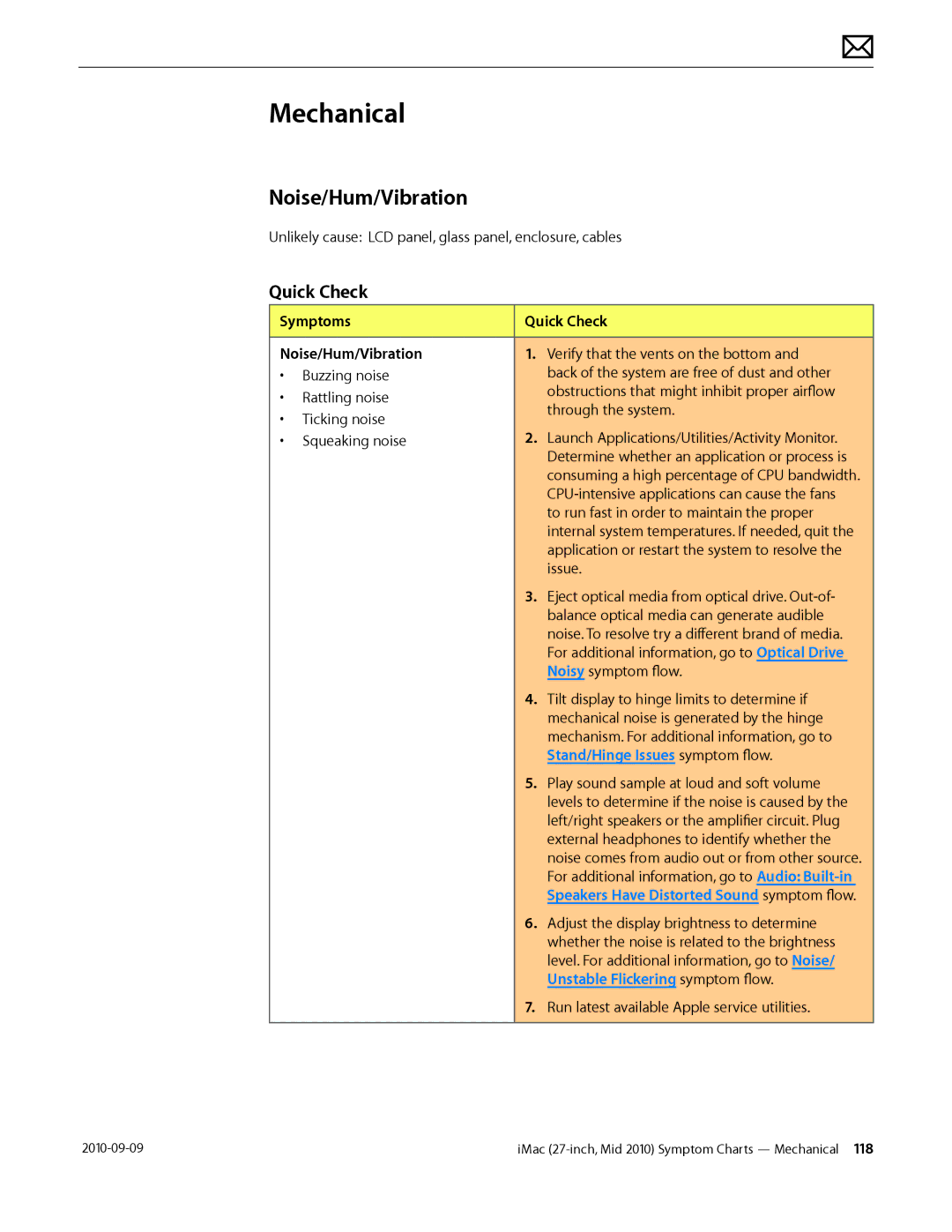 Apple MD094LL/A manual Symptoms Quick Check Noise/Hum/Vibration, Stand/Hinge Issues symptom flow 