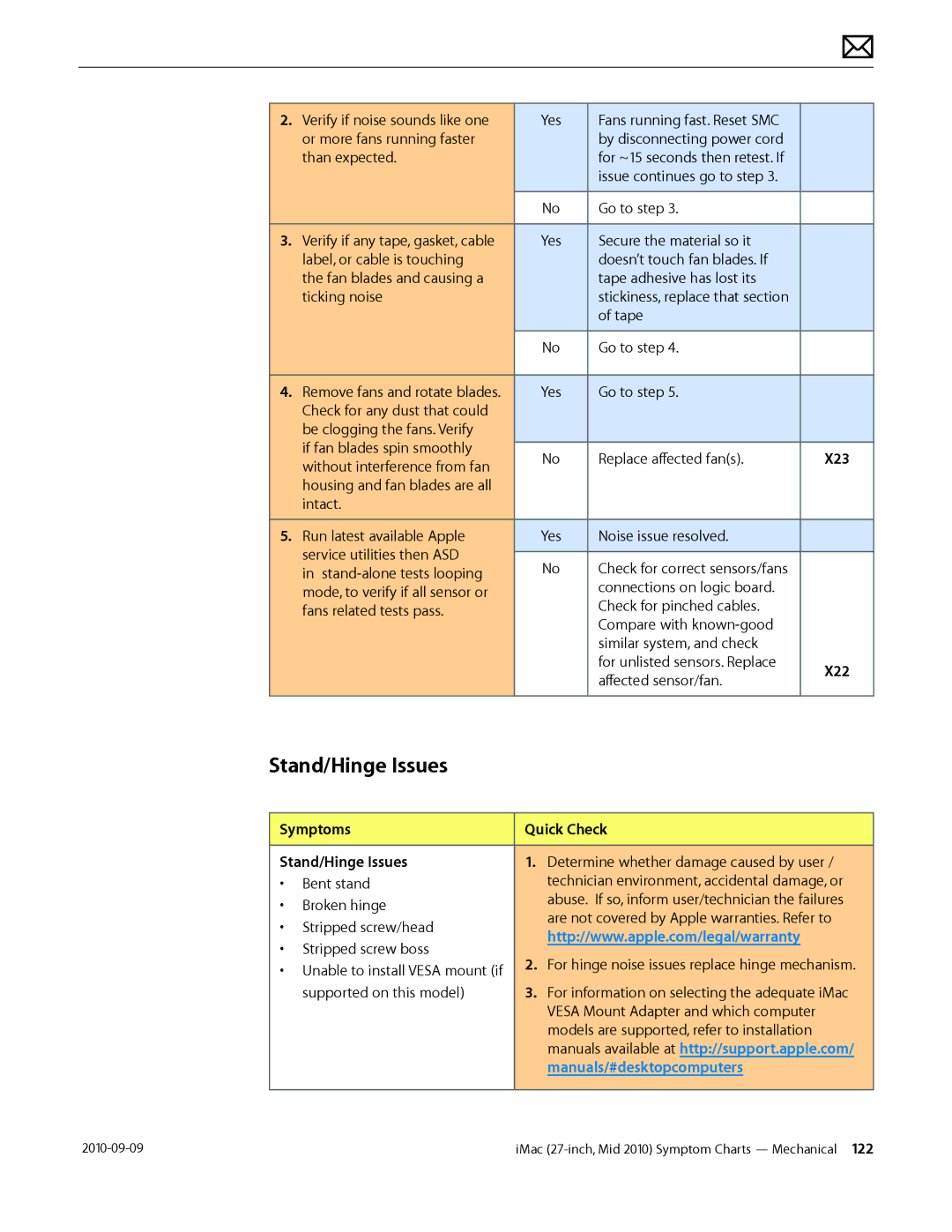Apple MD094LL/A manual X23, Symptoms Quick Check Stand/Hinge Issues, Manuals available at http//support.apple.com 