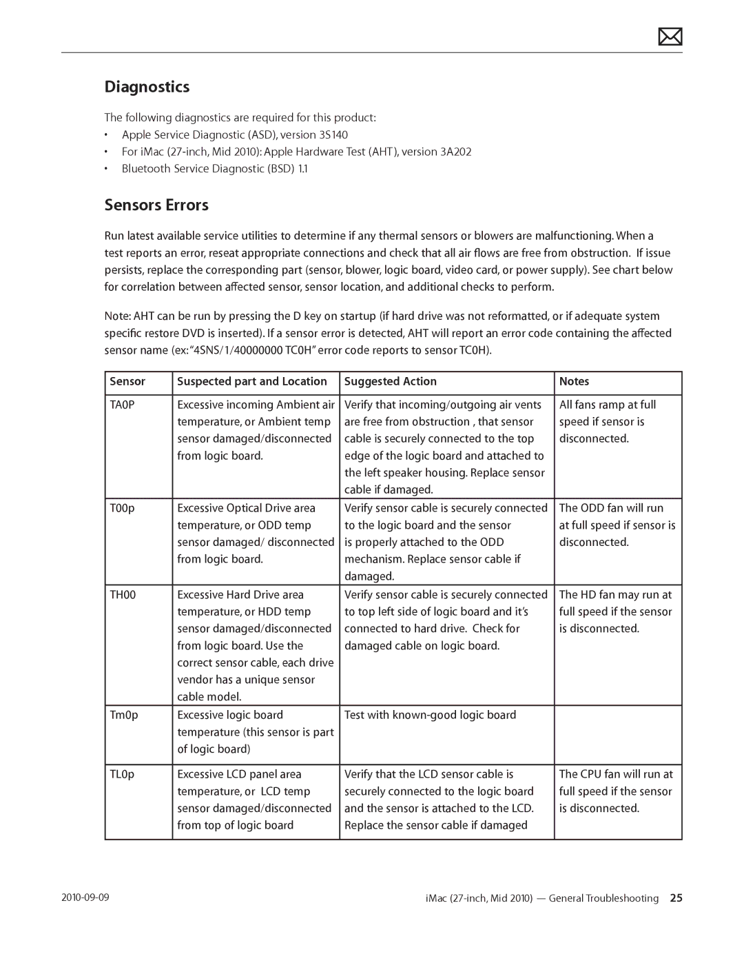 Apple MD094LL/A manual Diagnostics, Sensors Errors, Suggested Action 
