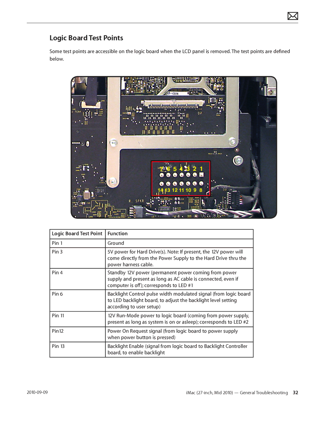 Apple MD094LL/A manual Logic Board Test Points, Function, According to user setup, Pin, Board, to enable backlight 