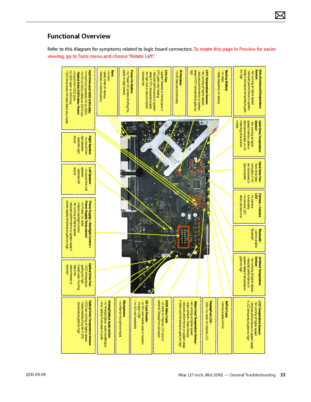 Apple MD094LL/A manual Functional Overview 