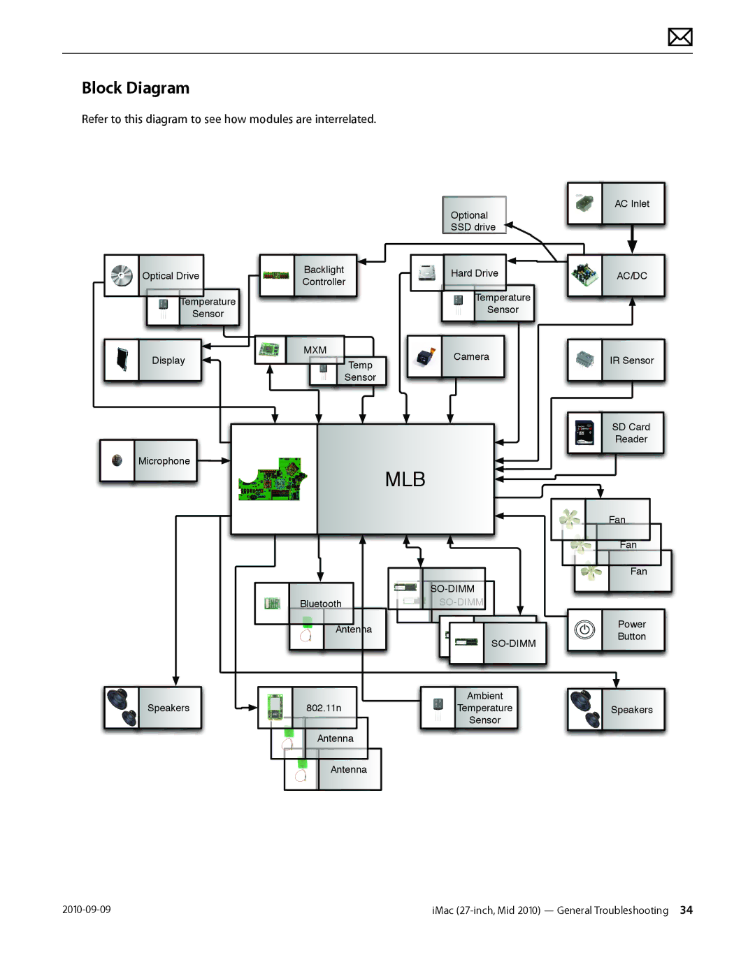 Apple MD094LL/A manual Block Diagram, Refer to this diagram to see how modules are interrelated 