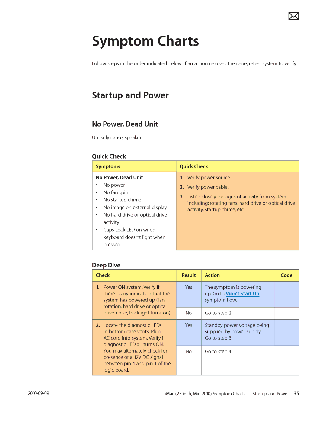 Apple MD094LL/A manual Symptom Charts, Symptoms Quick Check No Power, Dead Unit, Check Result Action Code 