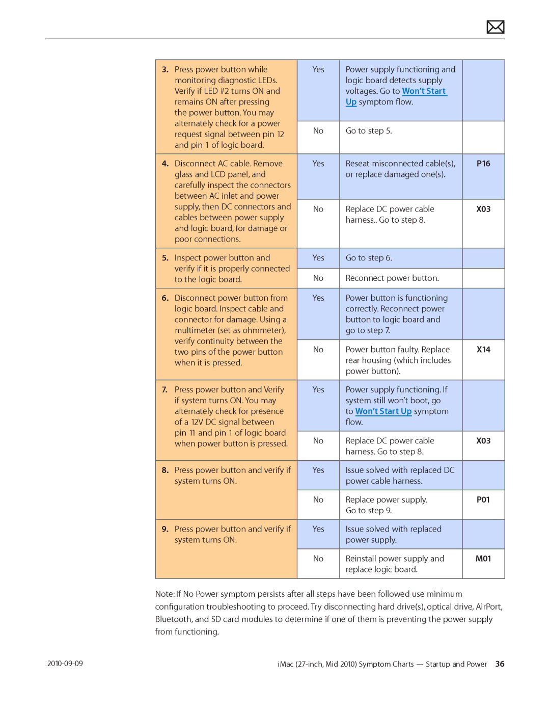 Apple MD094LL/A manual To Won’t Start Up symptom 