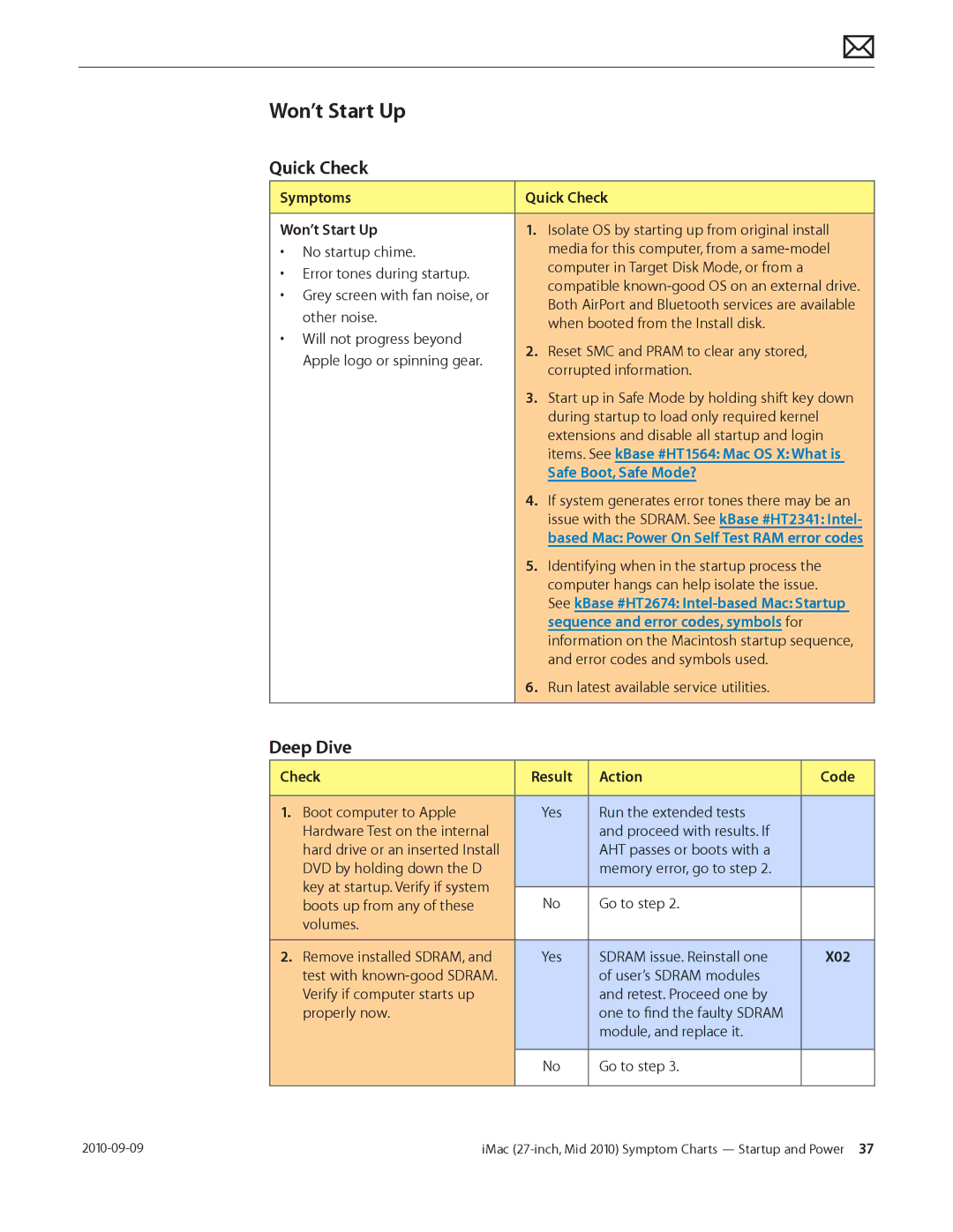 Apple MD094LL/A Symptoms Quick Check Won’t Start Up, Safe Boot, Safe Mode?, Sequence and error codes, symbols for 