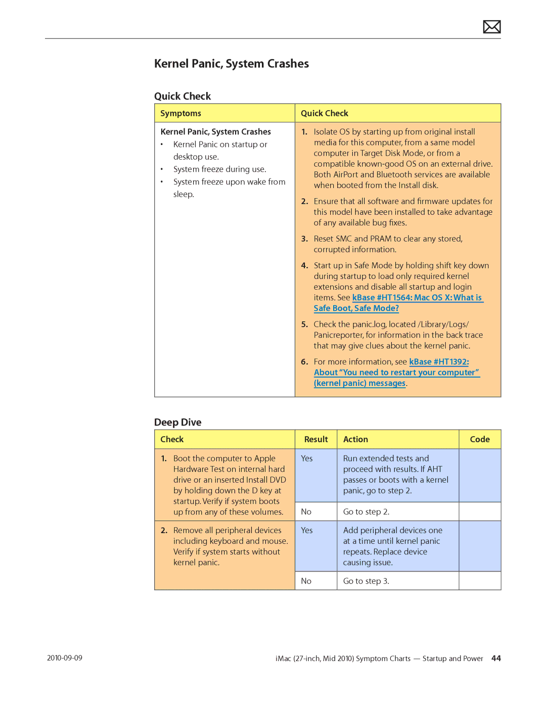 Apple MD094LL/A manual Symptoms Quick Check Kernel Panic, System Crashes, About You need to restart your computer 