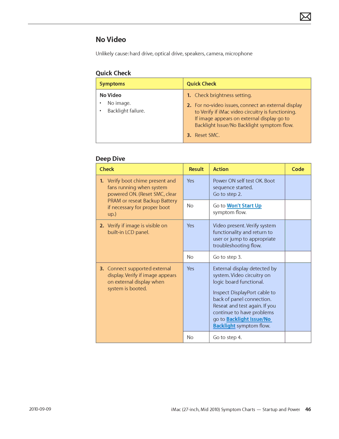 Apple MD094LL/A manual Symptoms Quick Check No Video, Go to Won’t Start Up, Go to Backlight Issue/No 