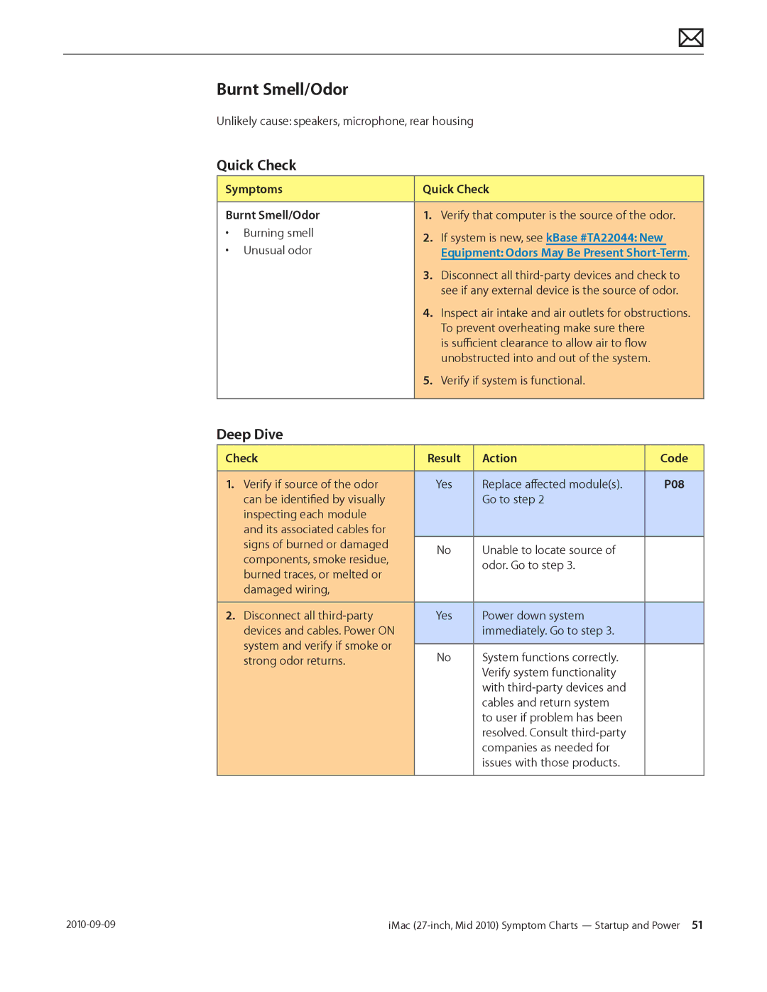 Apple MD094LL/A manual Symptoms Quick Check Burnt Smell/Odor 