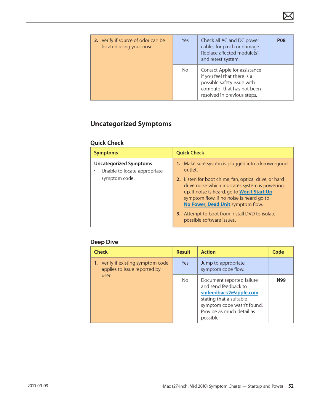 Apple MD094LL/A manual Uncategorized Symptoms, No Power, Dead Unit symptom flow, Smfeedback2@apple.com 