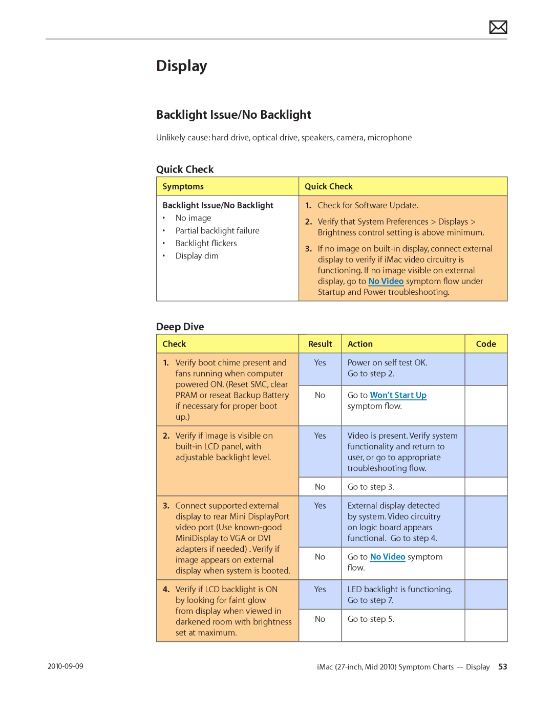 Apple MD094LL/A manual Symptoms Quick Check Backlight Issue/No Backlight 