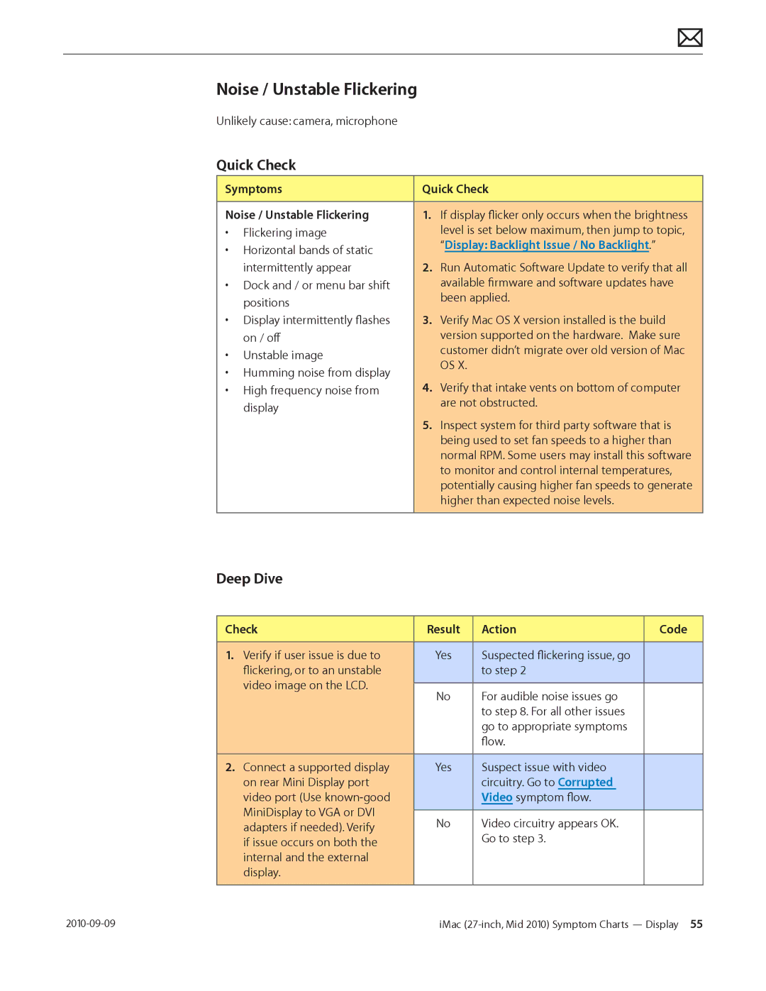 Apple MD094LL/A manual Symptoms Quick Check Noise / Unstable Flickering, Display Backlight Issue / No Backlight 