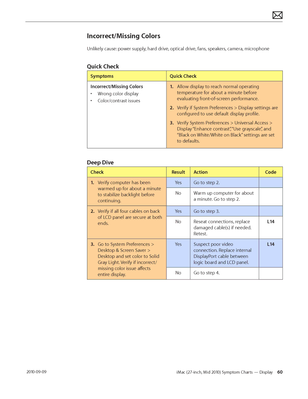 Apple MD094LL/A manual Symptoms Quick Check Incorrect/Missing Colors 