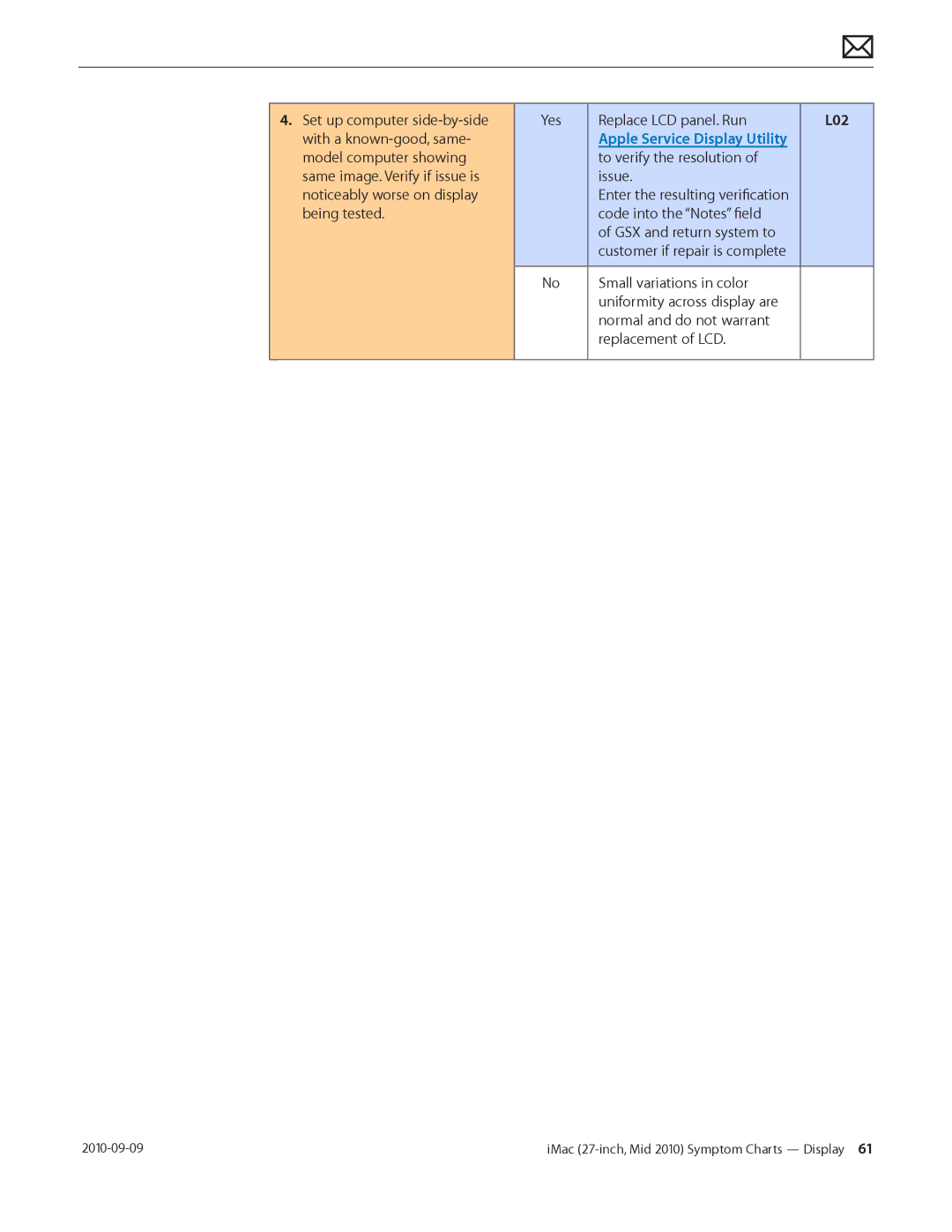 Apple MD094LL/A manual Yes Replace LCD panel. Run, L02 