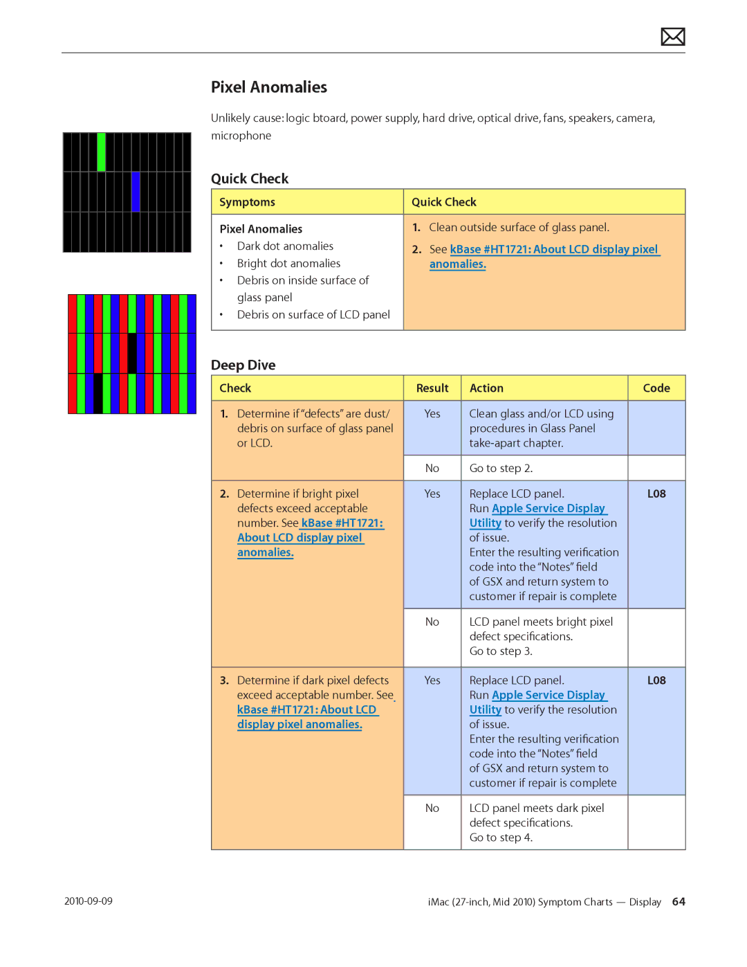 Apple MD094LL/A manual Pixel Anomalies 