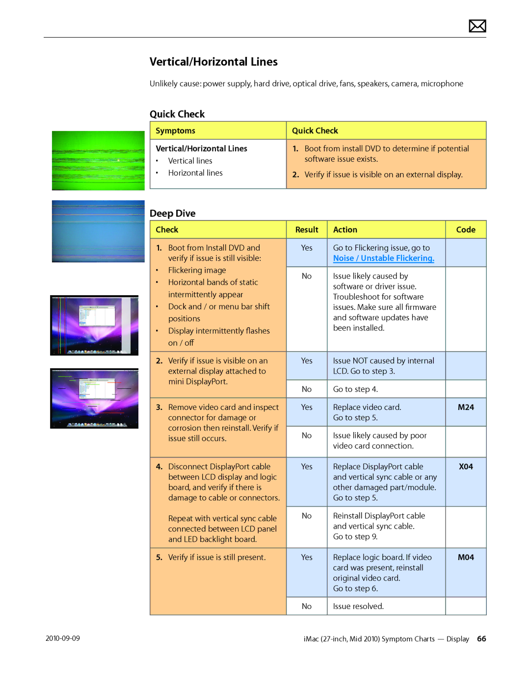 Apple MD094LL/A manual Symptoms Quick Check Vertical/Horizontal Lines, Noise / Unstable Flickering, M24 