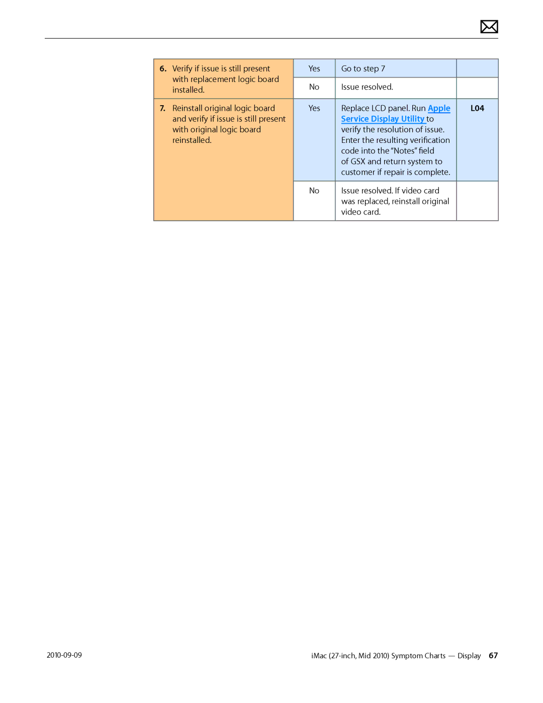 Apple MD094LL/A manual L04, Service Display Utility to, Issue resolved. If video card 